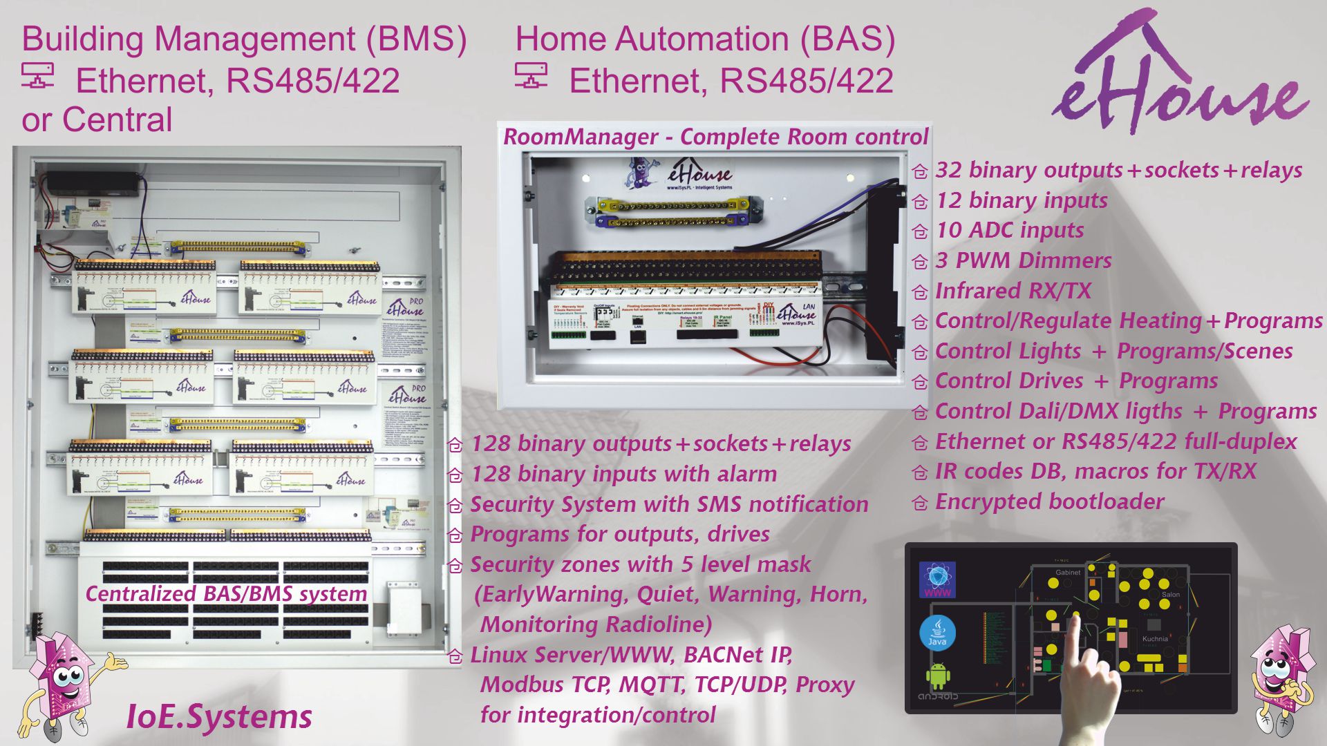 Automation System aedificium, aedificii Management System